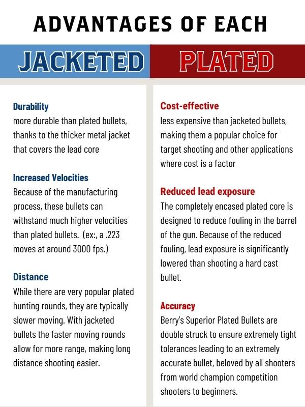 Plated vs. Jacketed Bullets What to Know Berry's MFG