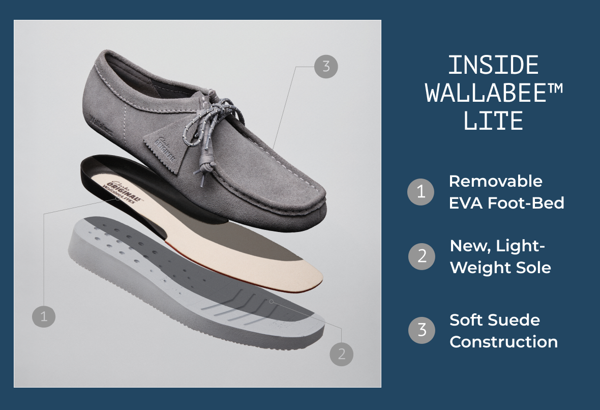 INSIDE WALLBEE LITE | 1. Removable EVA foot-bed 2. New, Light-Weight Sole 3. Soft Suede Constrution