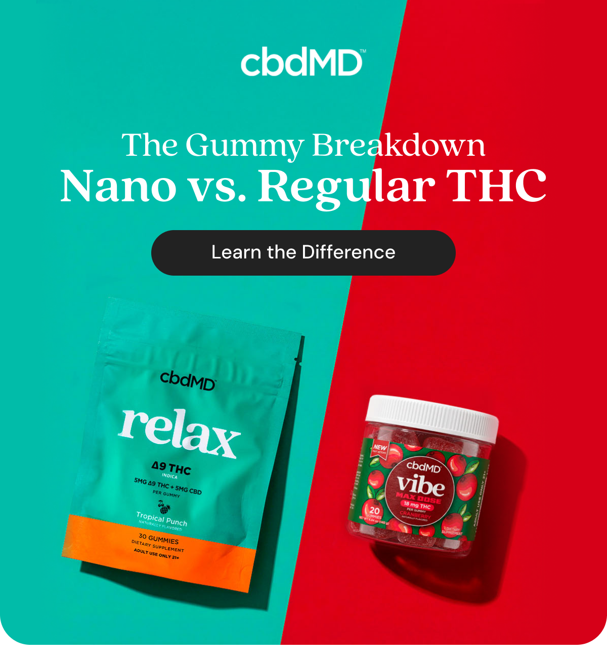 The Gummy Breakdown Nano vs. Regular THC&nbsp;