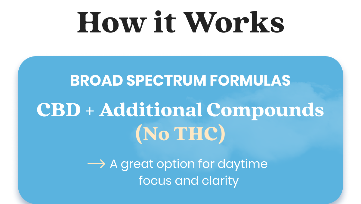 How it Works: BROAD SPECTRUM FORMULAS