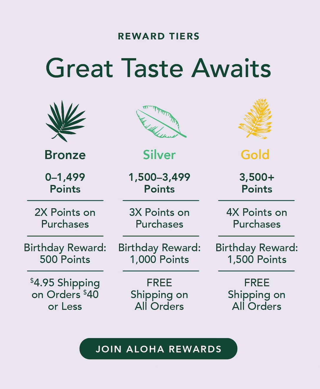 Reward tiers: Great taste awaits. Bronze, Silver and Gold benefits. Join ALOHA Rewards.
