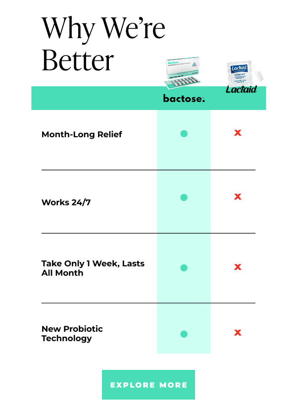 The Science - Bactose