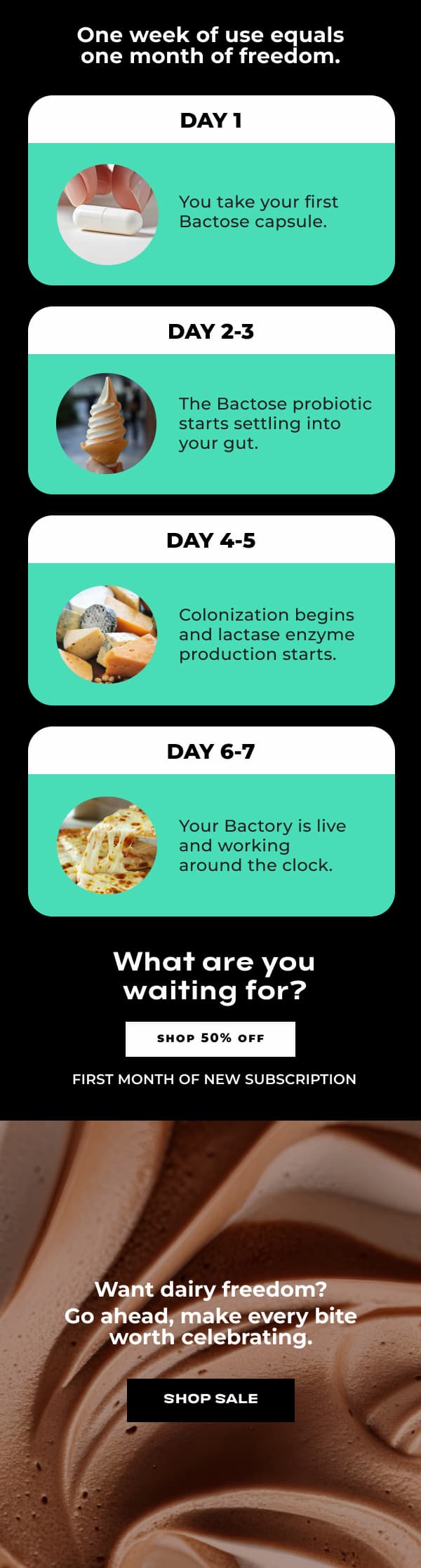 One Week Of Use Equals One Month Of Freedom. Day 1. You Take Your First Bactose Capsule. Day 2-3. The Bactose Probiotic Starts Settling Into Your Gut. Day 4-5. Colonization Begins And Lactase Enzyme Production Starts. Day 6-7 Your Bactory Is Live And Working Around The Clock. What Are You Waiting For? Shop 50% Off First Month Of New Subscription. Want Dairy Freedom? Go Ahead, Make Every Bite Worth Celebrating. Shop Sale