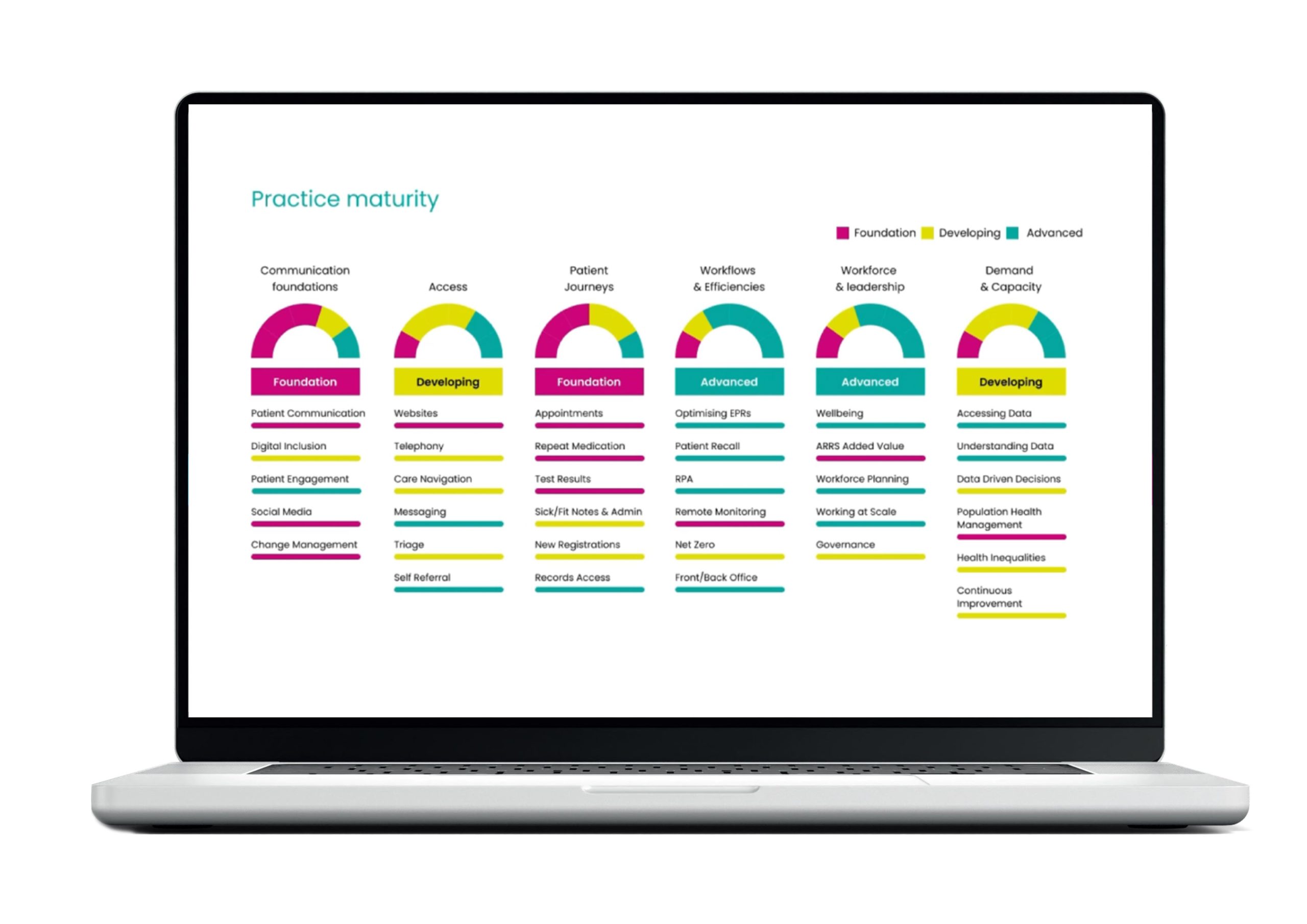 Free Personalised Dashboard Available