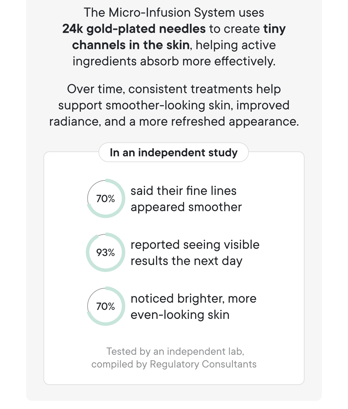 The Micro-Infusion System uses 24k gold-plated needles to create tiny channels in the skin, helping active ingredients absorb more effectively.