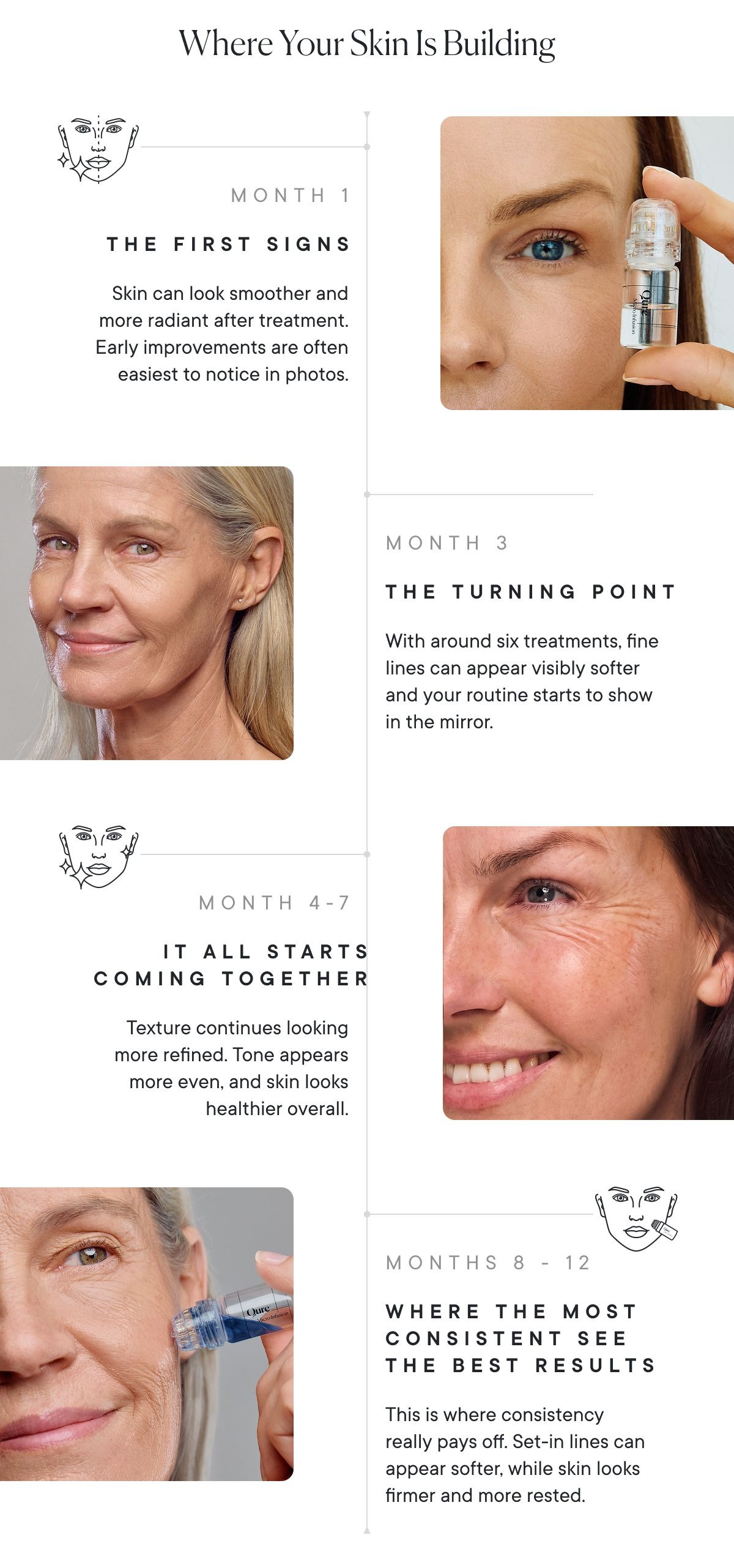 Where Your Skin Is Building | MONTH 1: The first signs. | MONTH 3: The turning point. | MONTHS 4–7: It all starts coming together. | MONTHS 8–12: Where the most consistent see the best results.
