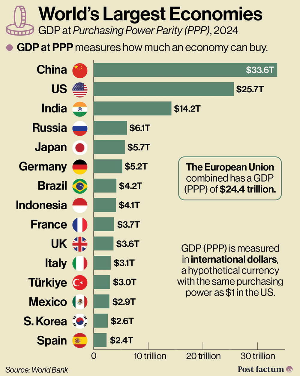GDP at PPP rankings