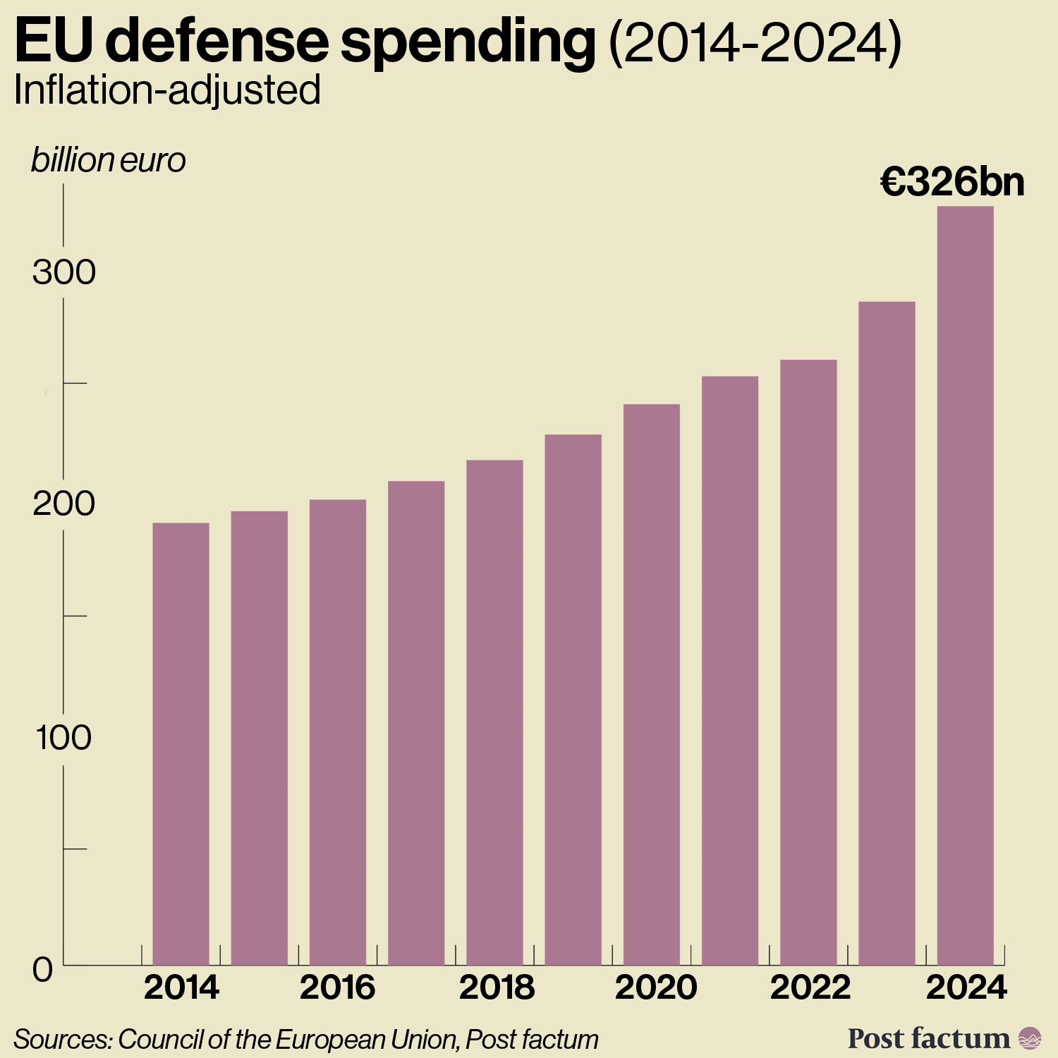 Arms-exporting corporations