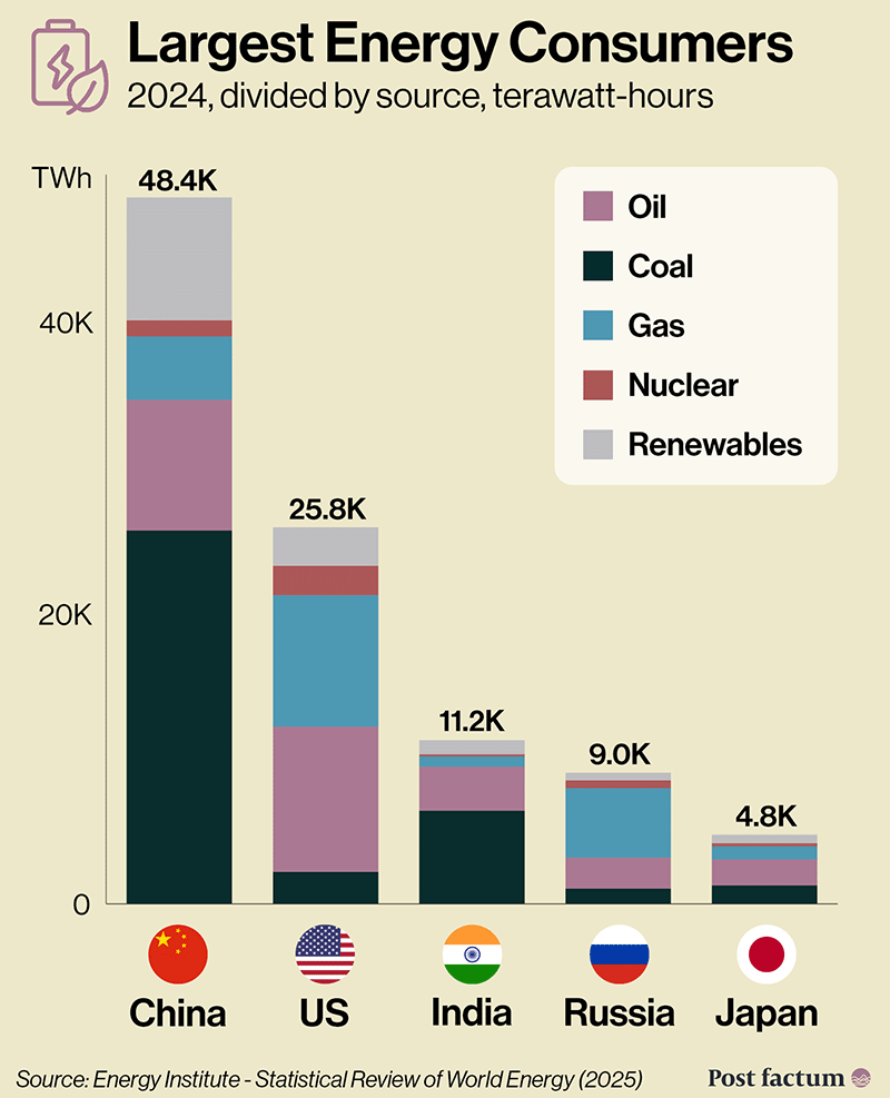 GDP country rankings