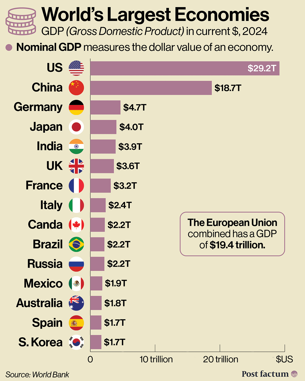 GDP country rankings