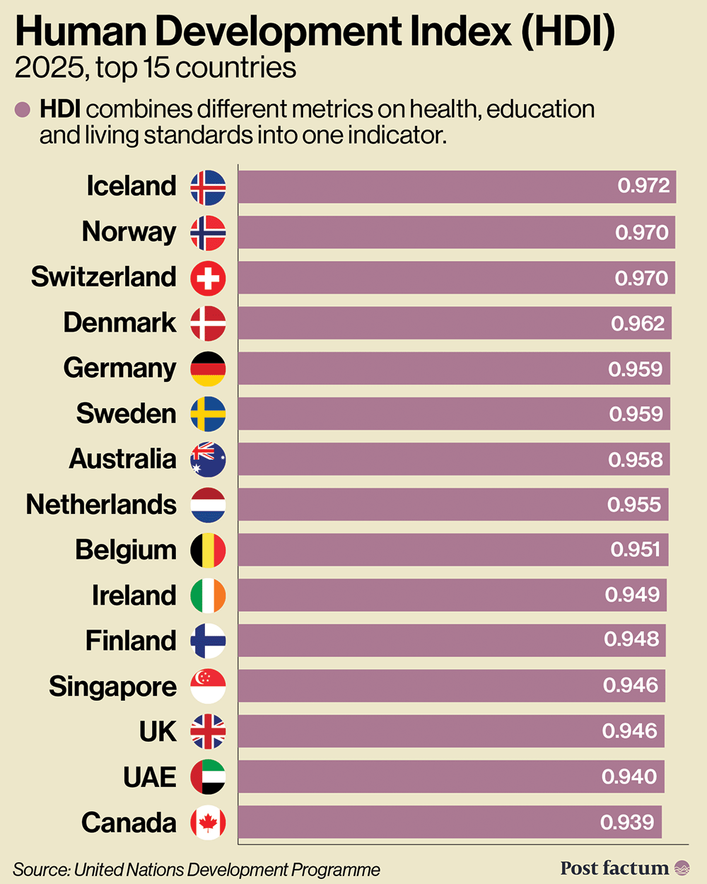 Microchip Global Supply Chain