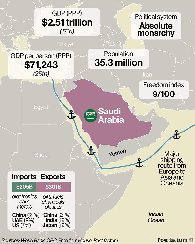 Arms-exporting corporations