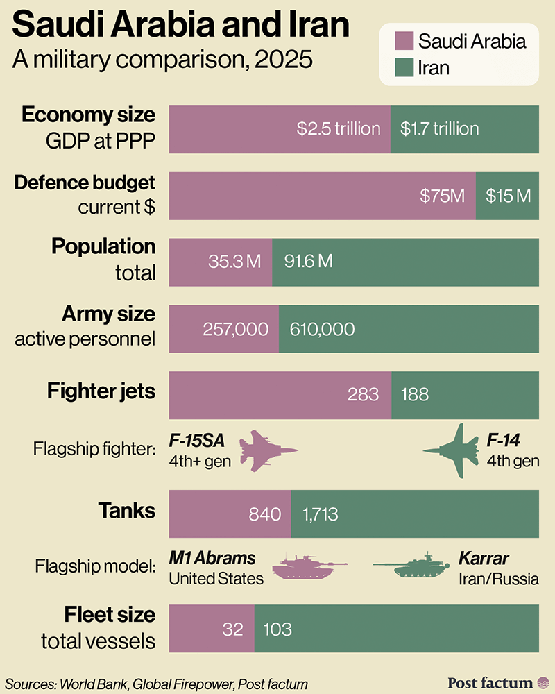 US arms trade