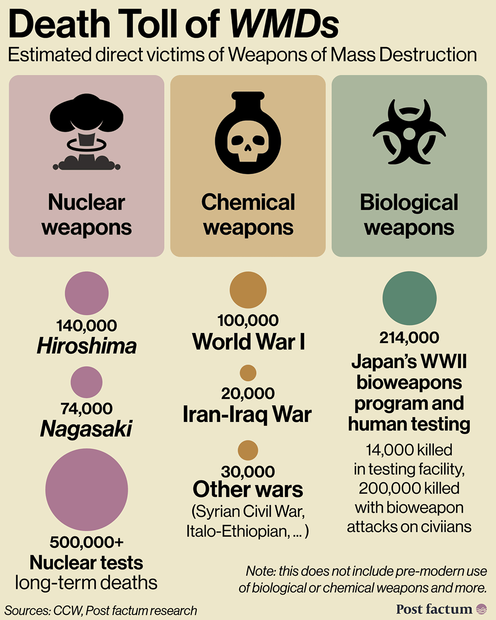 Microchip Global Supply Chain