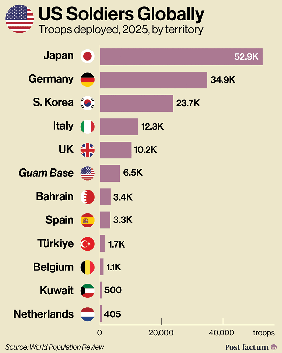 Microchip Global Supply Chain