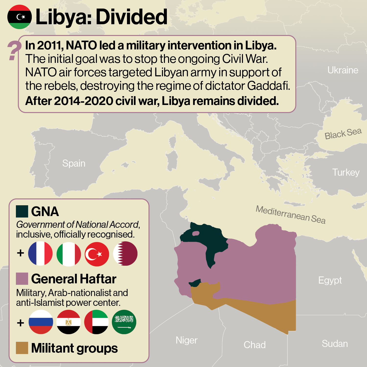 Arms-exporting corporations
