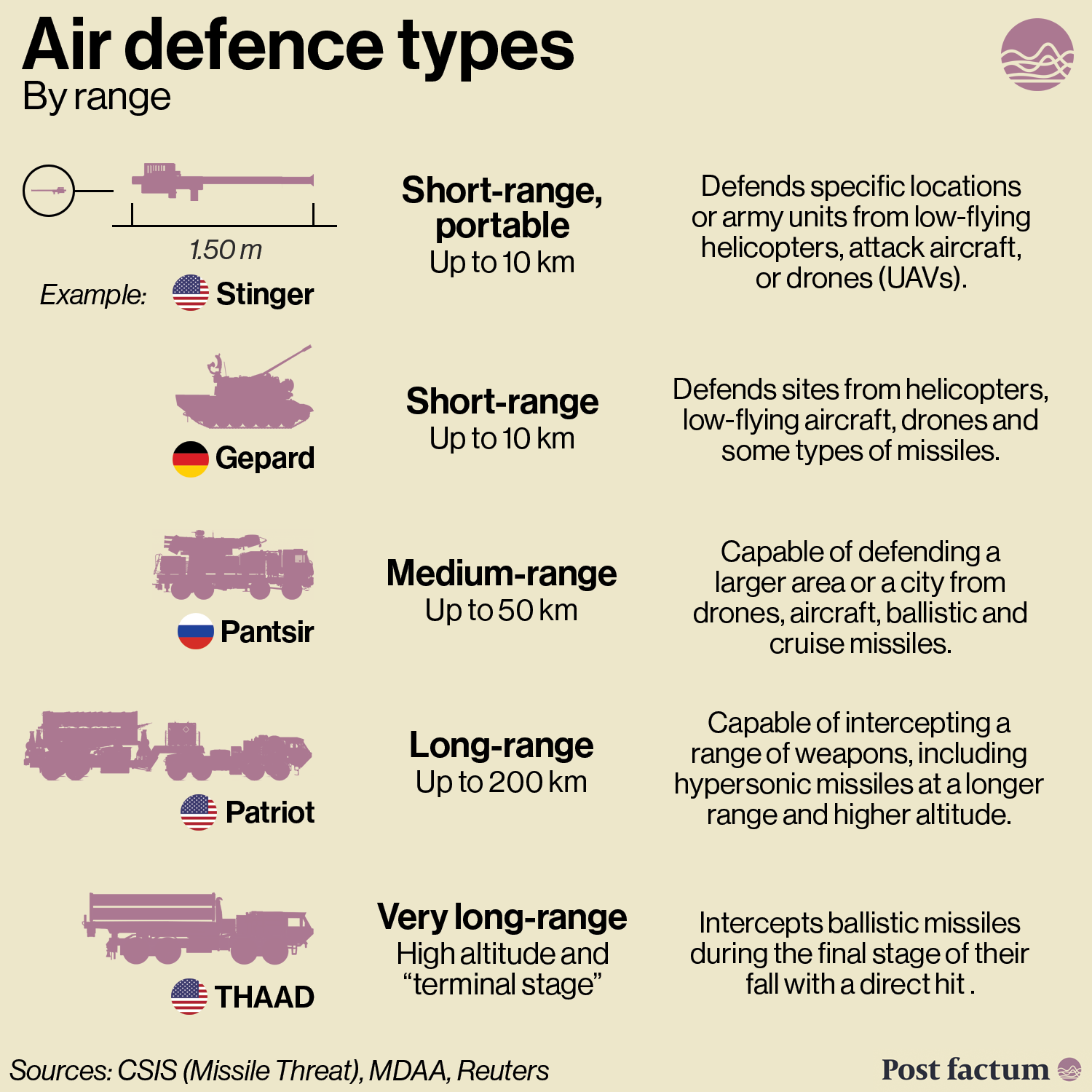 Arms-exporting corporations