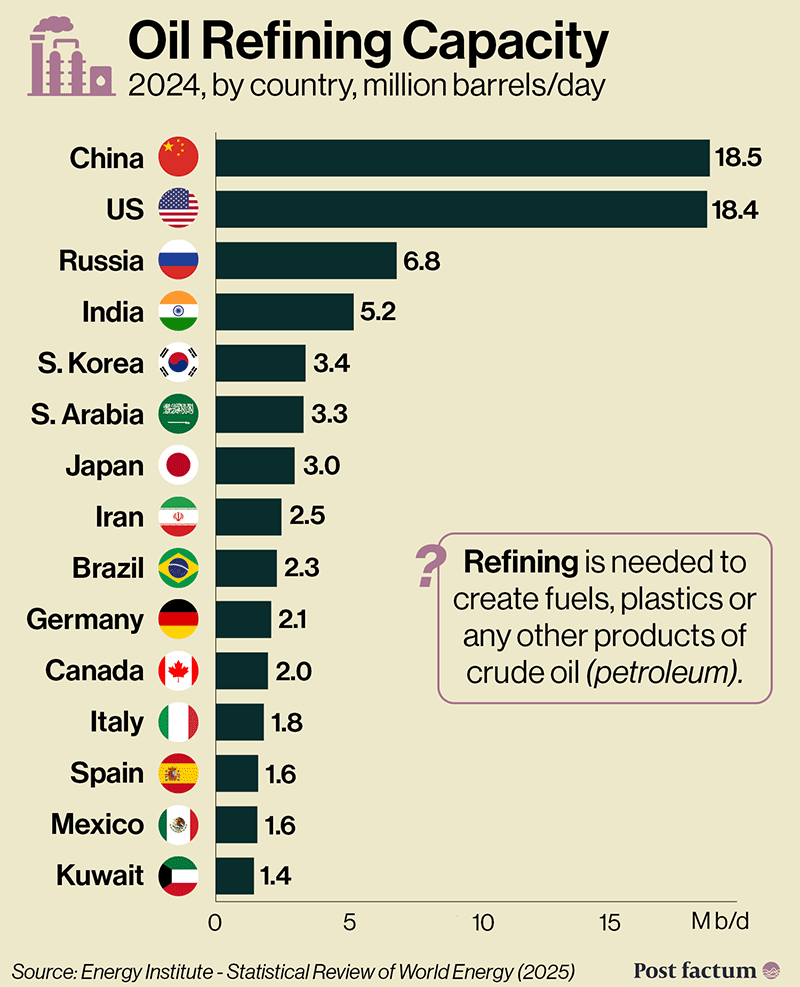 Microchip Global Supply Chain