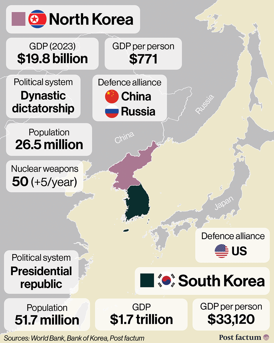 GDP country rankings