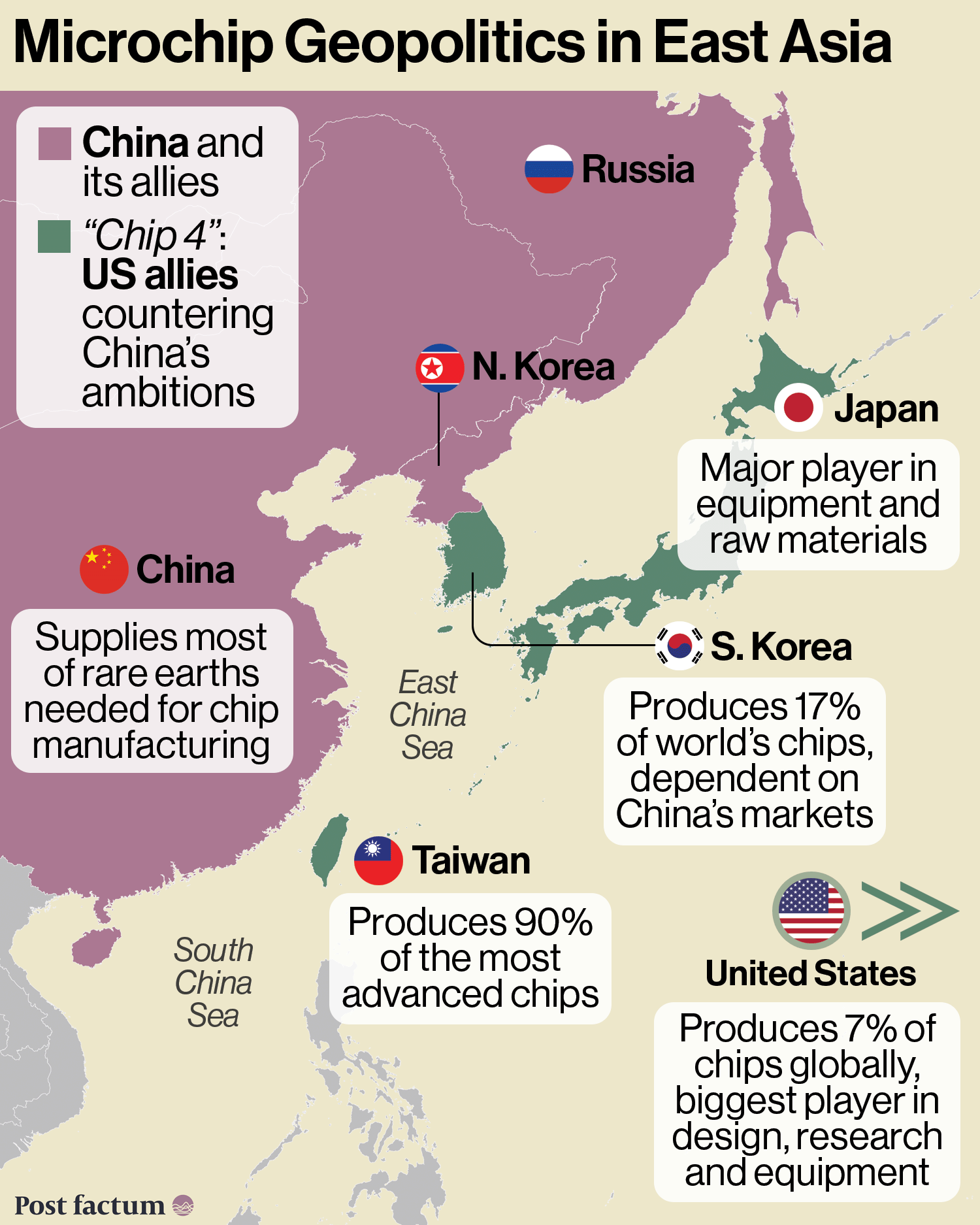 Microchip Geopolitics in East Asia