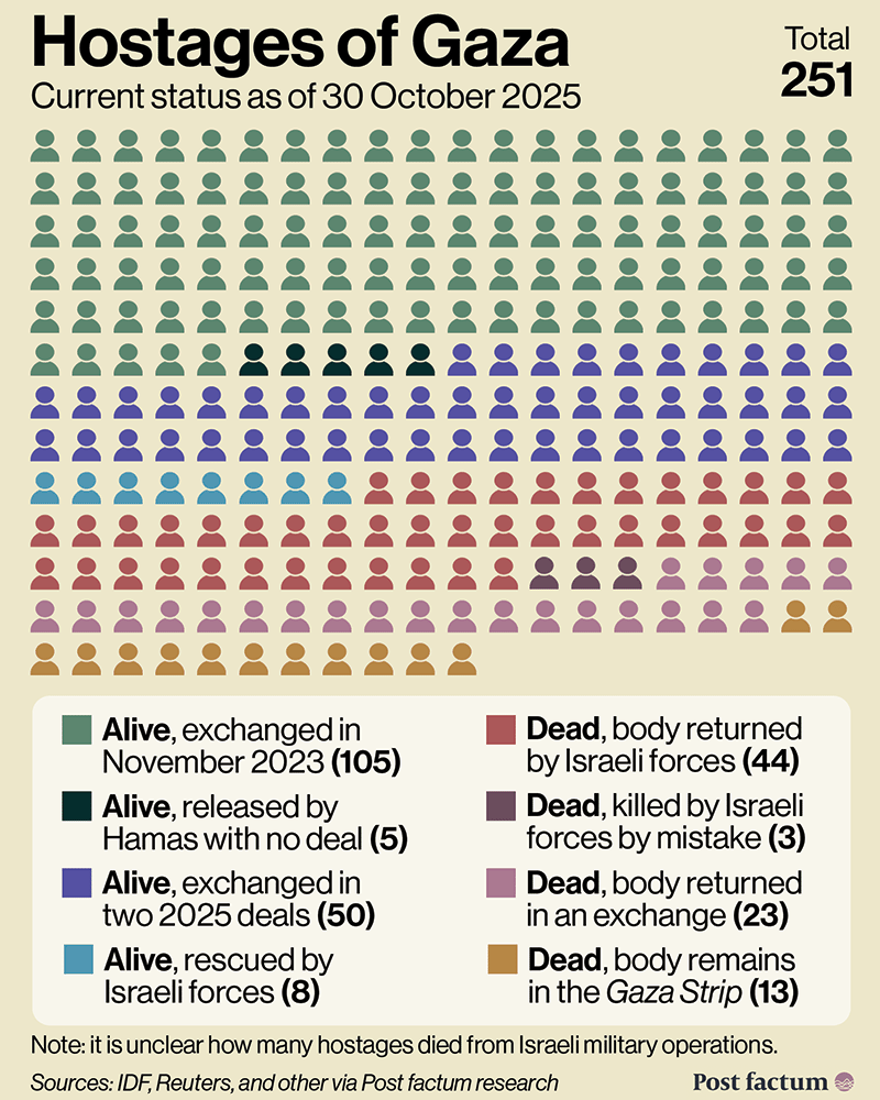 Microchip Global Supply Chain