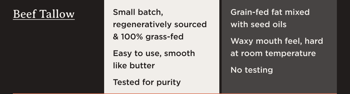 Shop beef tallow