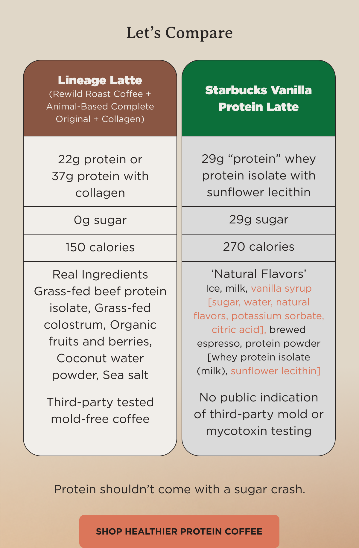 Lineage Latte vs. Starbucks Vanilla Protein Latte
