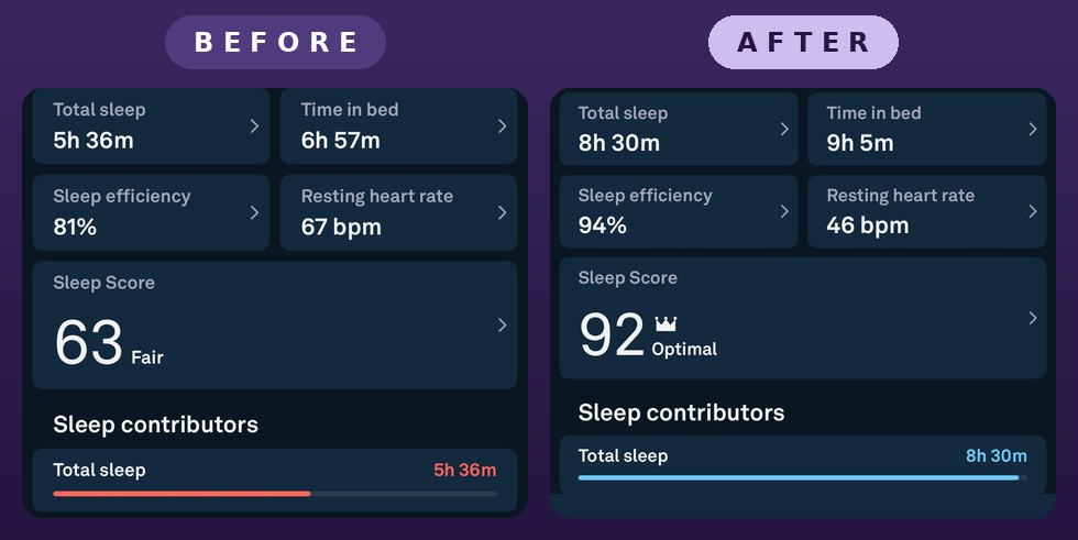 Oura app screenshots before and after KillSwitch: sleep score 63 then 92