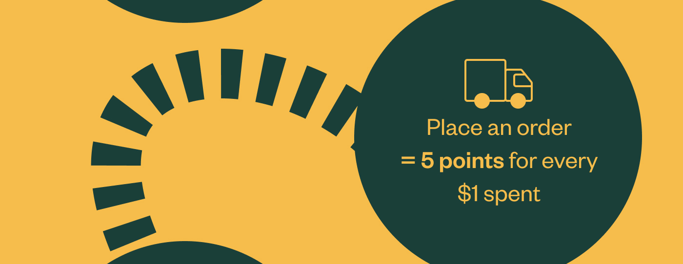 Place an order = 5 points for every $1 spent