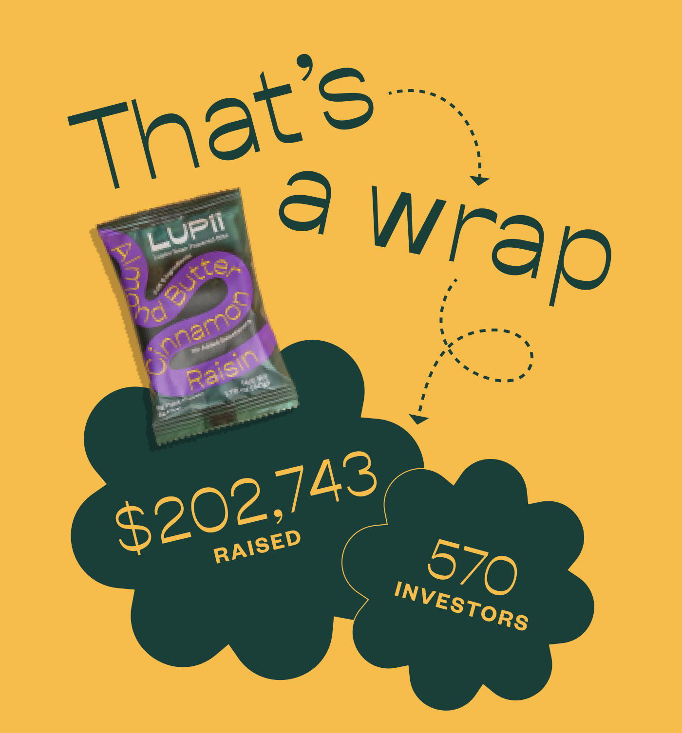 That's a wrap- $202,743 raised, 570 investors