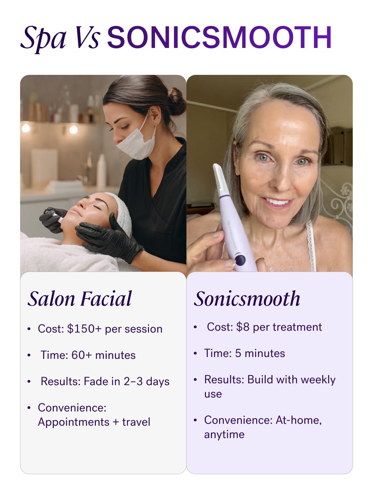 Spa Vs Sonicsmooth Salon Facial Sonicsmooth Cost: $150+ per session  Time: 60+ minutes  Results: Fade in 2–3 days Convenience: Appointments + travel  Cost: $8 per treatment Time: 5 minutes Results: Build with weekly use Convenience: At-home, anytime