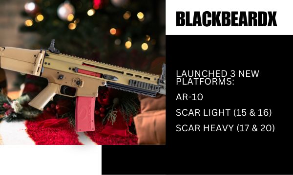 Introducing New BlackbeardX Platforms Introducing New BlackbeardX Platforms