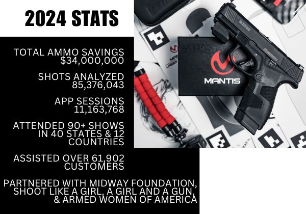 MantisX Statistics from 2024 MantisX Statistics from 2024