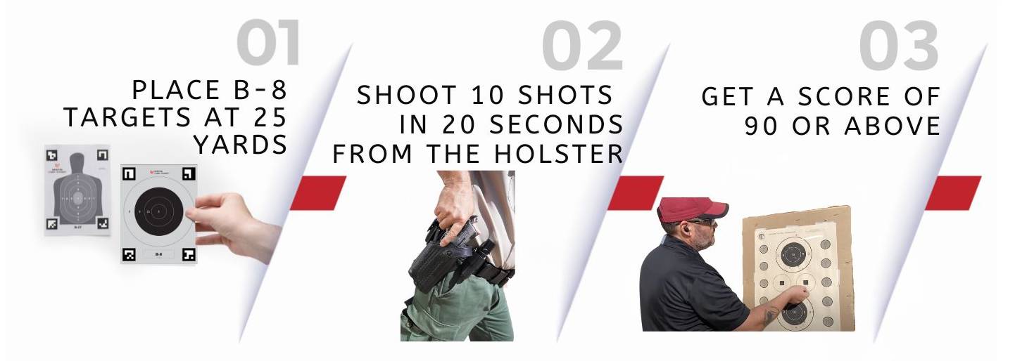 How does it work? How does it work?