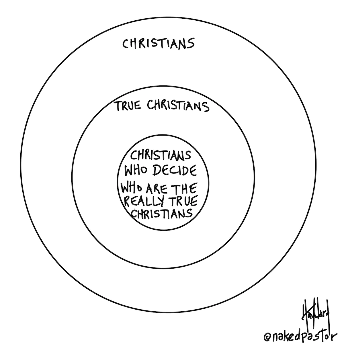 True Christians