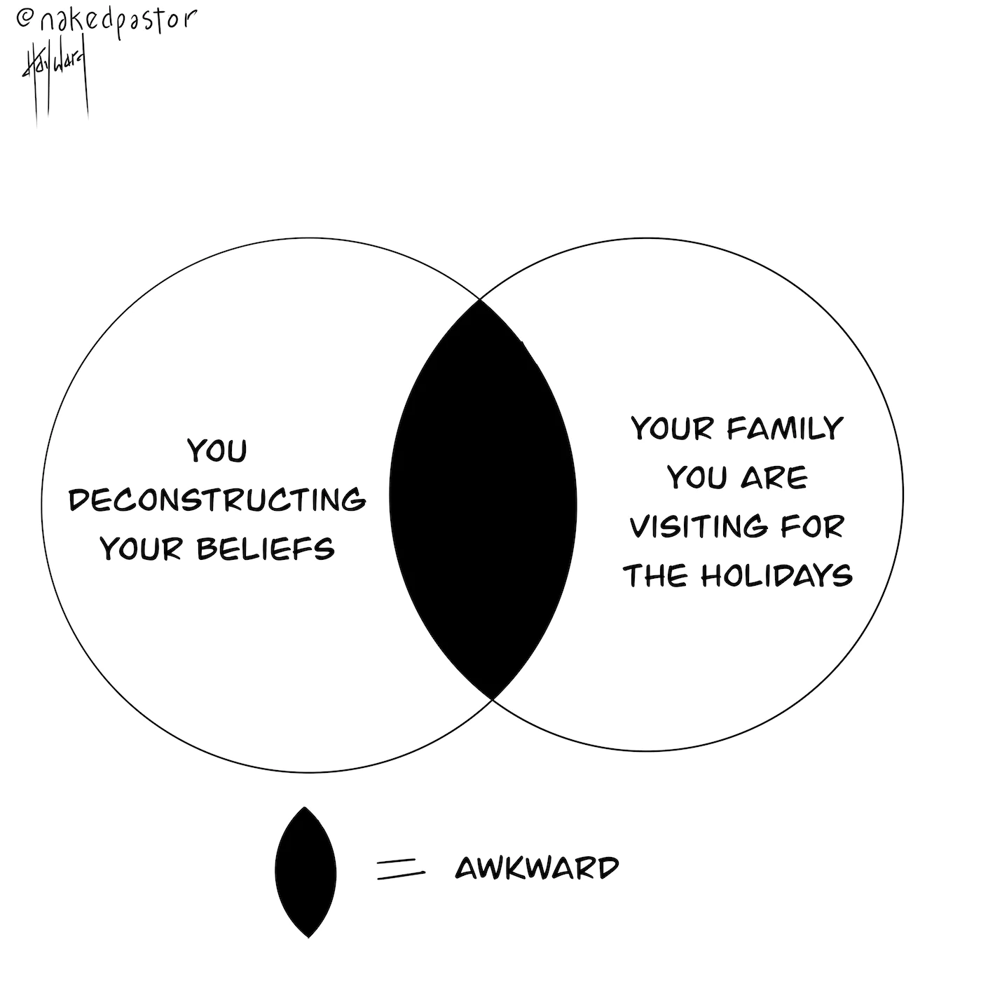 Awkward