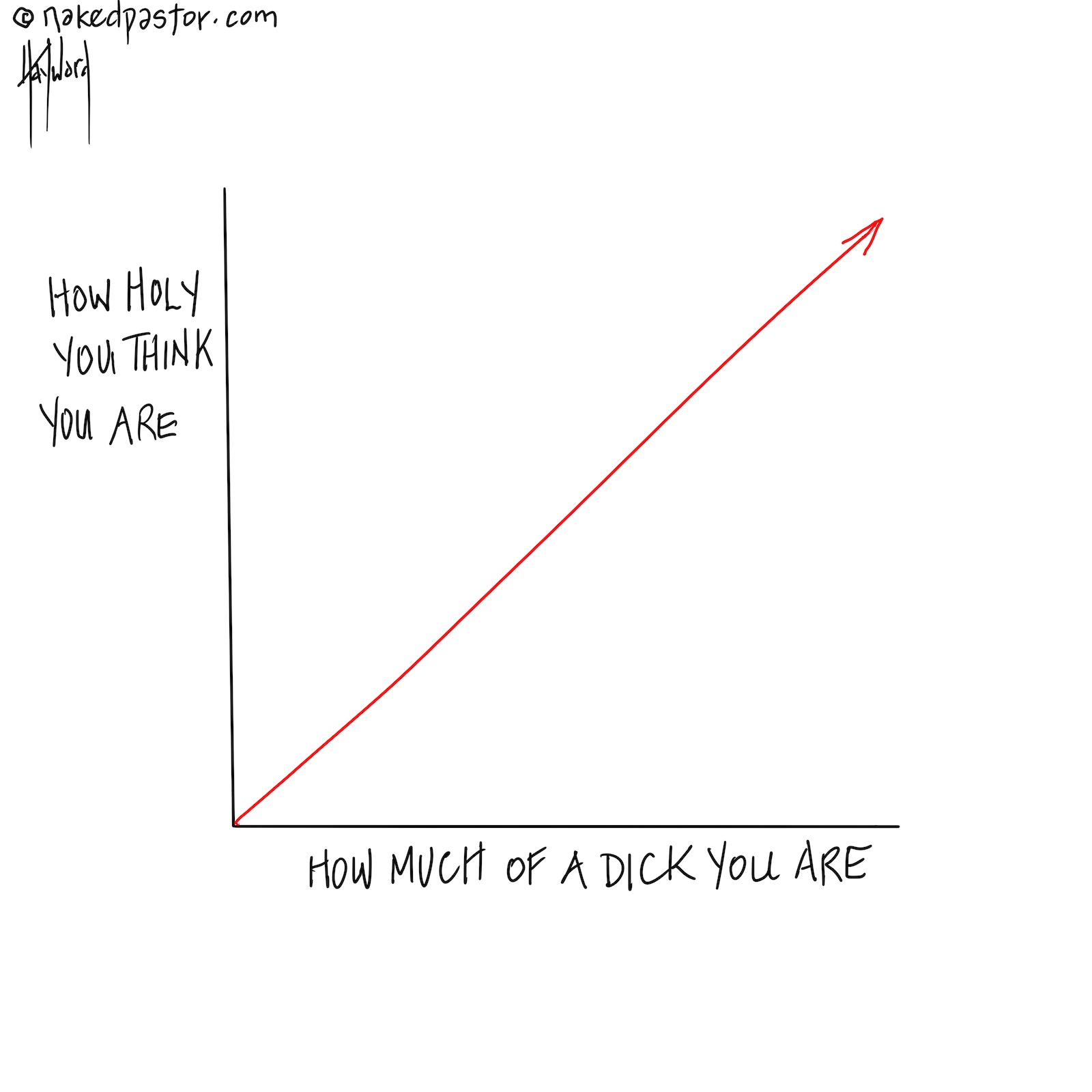 how holy you think you are cartoon