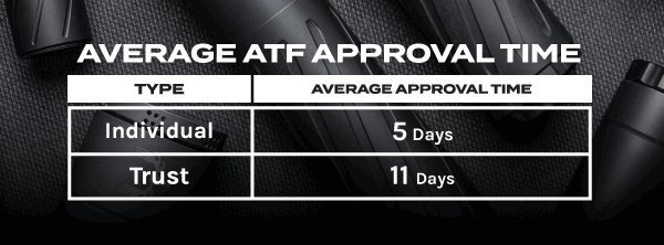 ATF Approval Times