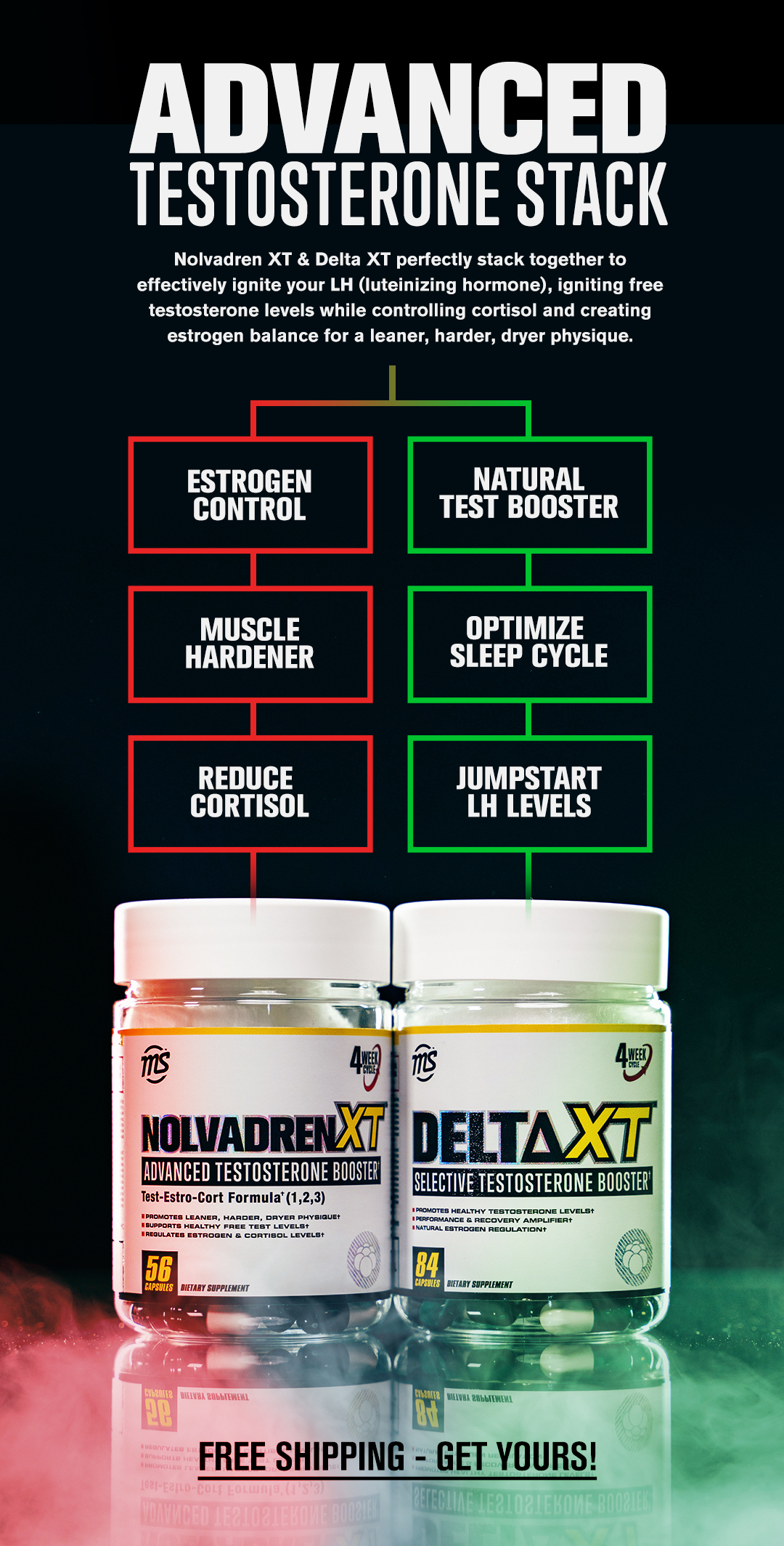 Meet The Advanced Testosterone Stack.. MAN Sports
