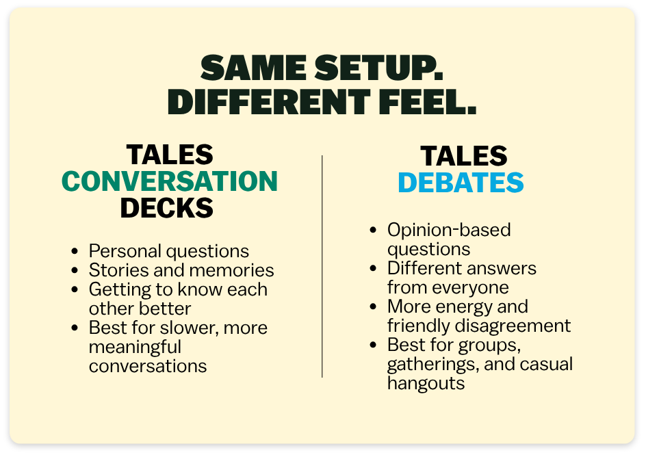 SAME SETUP. DIFFERENT FEEL. TALES CONVERSATION DECKS Personal questions Stories and memories Getting to know each other better Best for slower, more meaningful conversations TALES DEBATES Opinion-based questions Different answers from everyone More energy and friendly disagreement Best for groups, gatherings, and casual hangouts