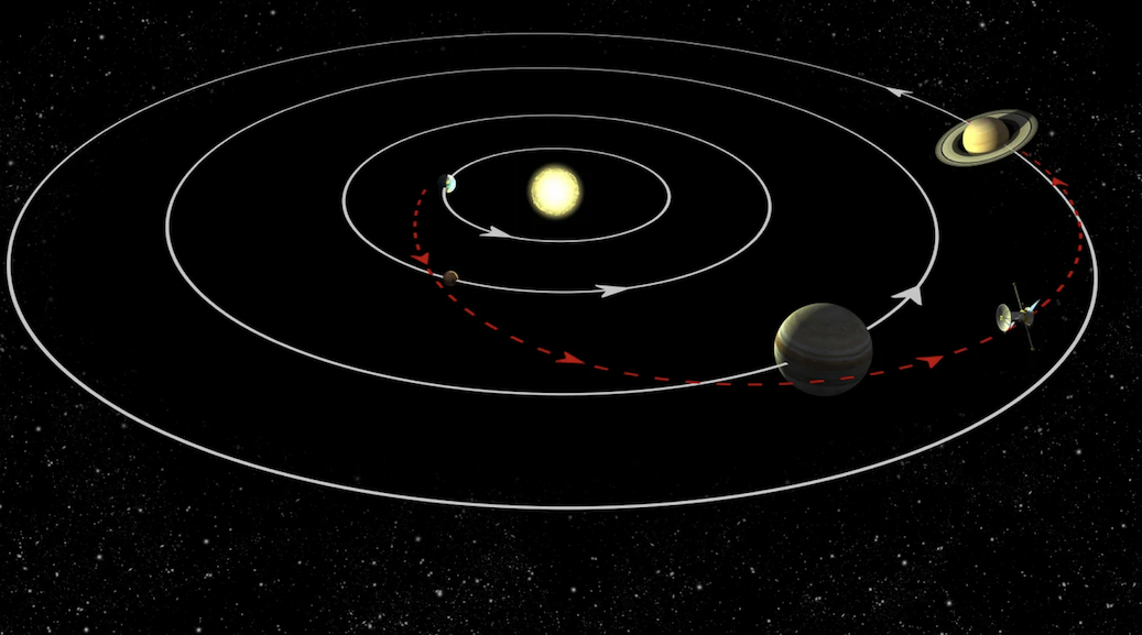 Artist's concept on a slingshot maneuver used by spacecraft traveling through the solar system. Image shows a sun surrounded by three concentric rings. A red line shows the trajectory of a spacecraft slingshotting around planets.