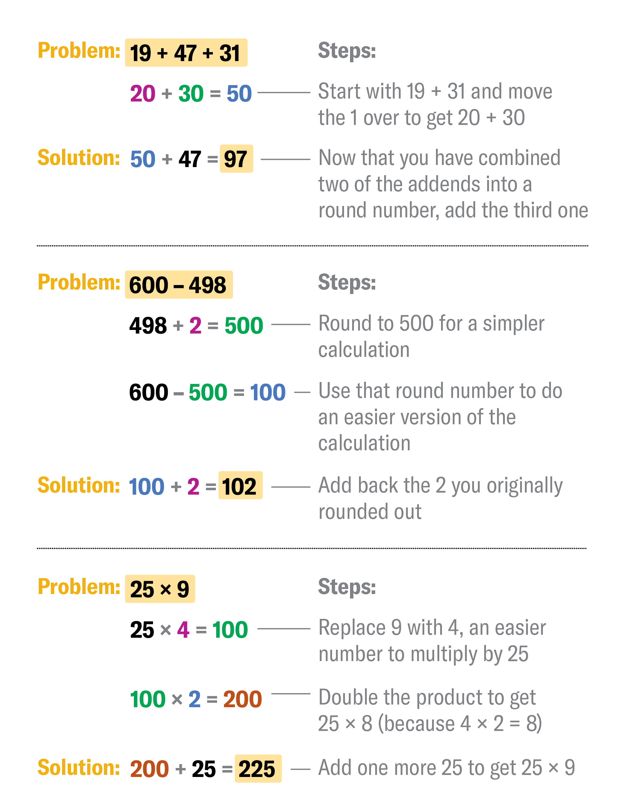 Graphic shows and describes steps of one possible shortcut for each of three math problems.