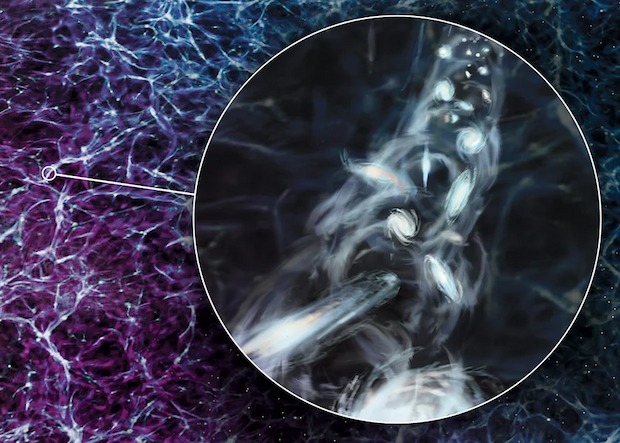 Illustration of galaxies in a spinning filament, featured as a zoomed in view of a cosmic web background