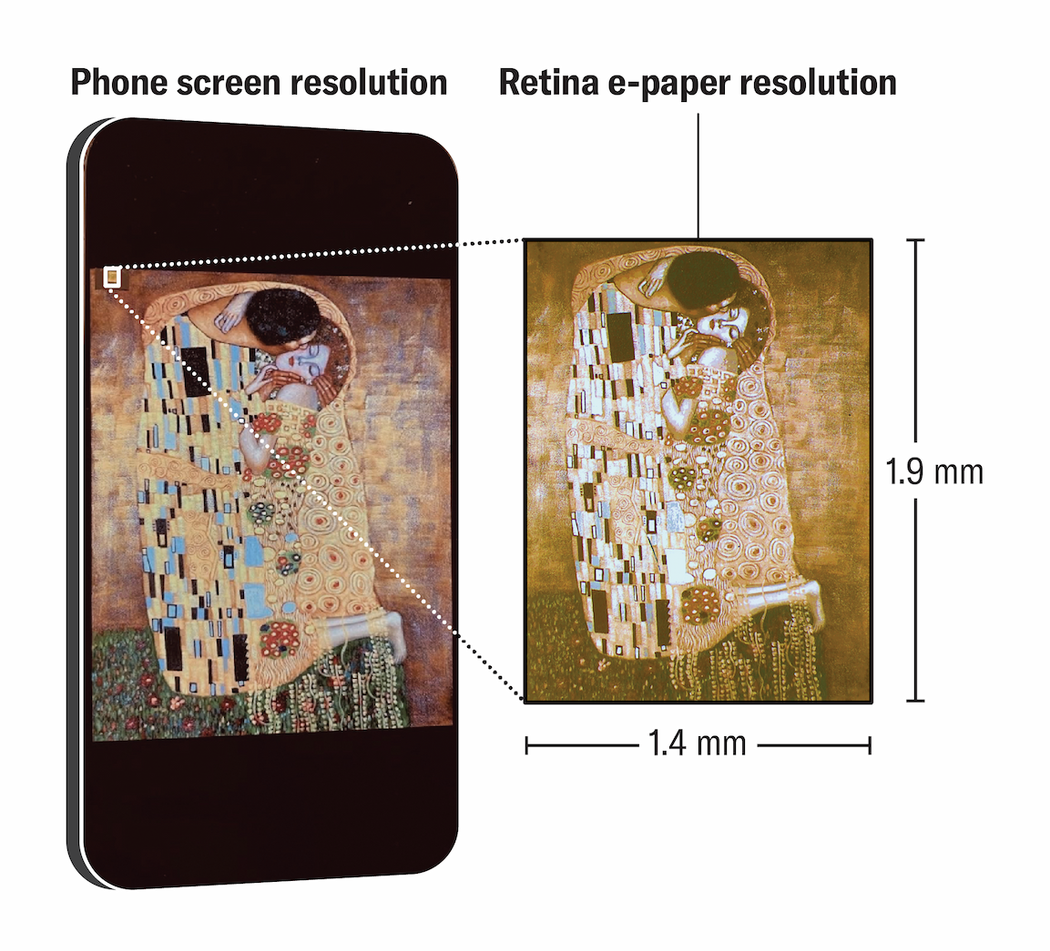 Graphic compares the scale, resolution and color quality of an image of Gustav Klimt's painting The Kiss on a phone screen versus the e-paper.