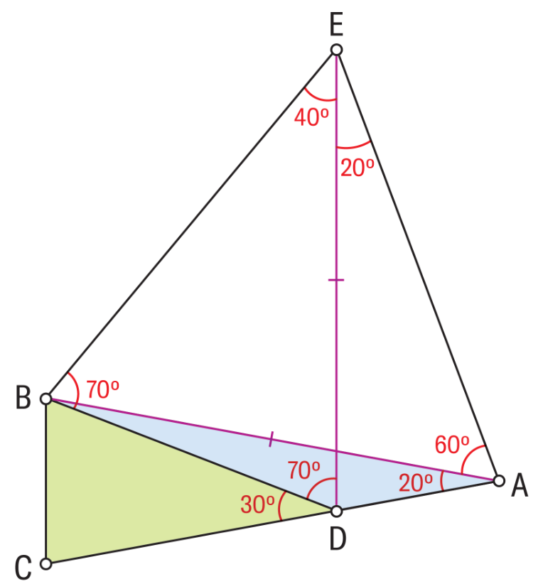 A geometric diagram showing connected triangles labeled A, B, C, D and E. Point E sits above the figure, connected by black lines to B and A, forming a large triangle. A vertical magenta line runs from E down to D, and a magenta diagonal line runs from B to A, crossing near D; matching tick marks indicate the two magenta segments are equal in length. Angles are marked in red: 40° and 20° at E, 70° at B, 60° and 20° at A, and 70° and 30° at D. The lower left triangle BCD is shaded green, while triangle BAD is shaded light blue.