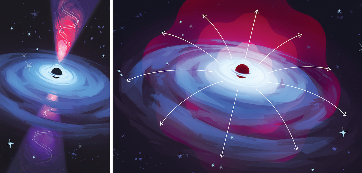 Two vignettes of star death by black hole. One shows relativistic outflow, with an electron jet. The other shows non-relativistic outflow, with a burp-like emission.