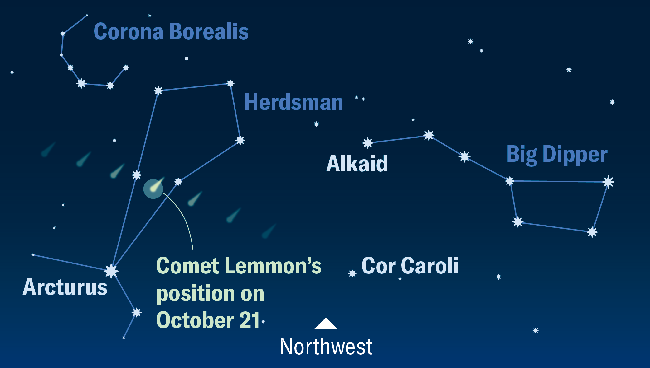 Star chart highlights the position of Comet Lemmon on October 21, 2025, viewed from the U.S. Midwest region, facing northwest, as soon as the sky turns dark.