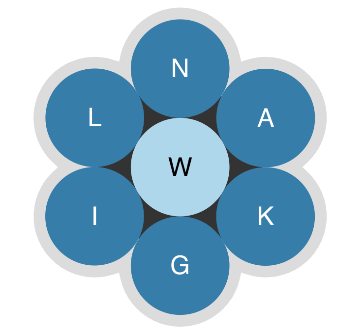 A blue word flower containing 7 letters: N, S, A, I, P, H and C in the center.