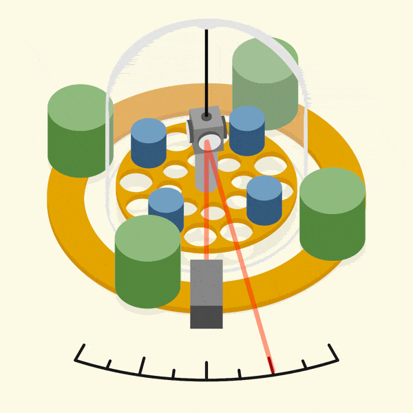 A GIF of a torsion balance moving