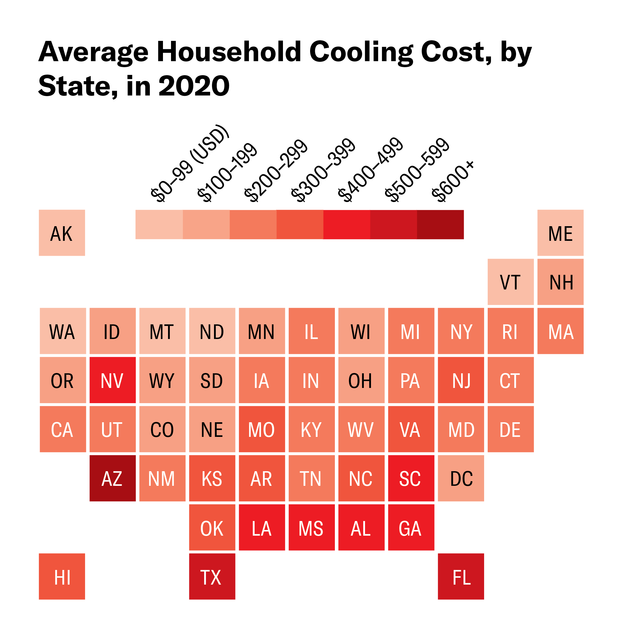 Tile map shows average household cooling costs in 2020 by U.S. state.
